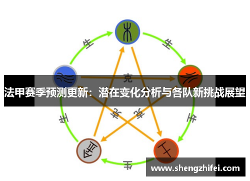 法甲赛季预测更新：潜在变化分析与各队新挑战展望