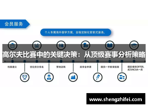 高尔夫比赛中的关键决策：从顶级赛事分析策略